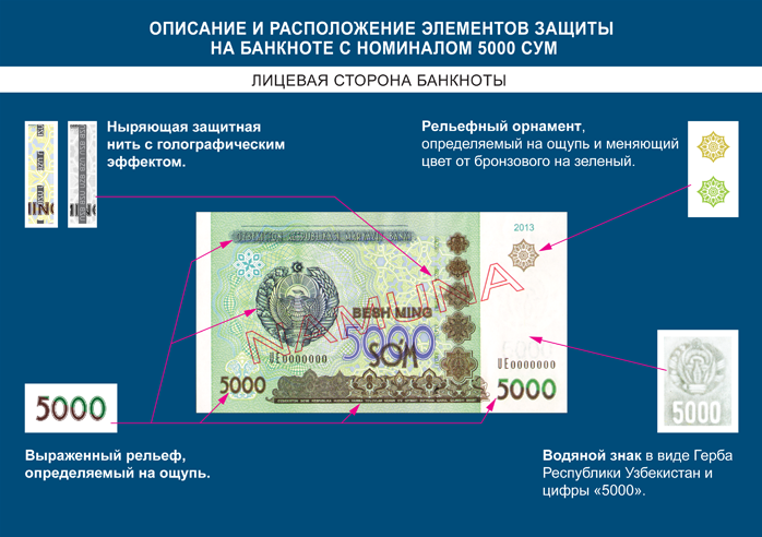 Узбекистан. 5000 сум. Теперь официально Узбекистан. 5000 сум. Теперь официально